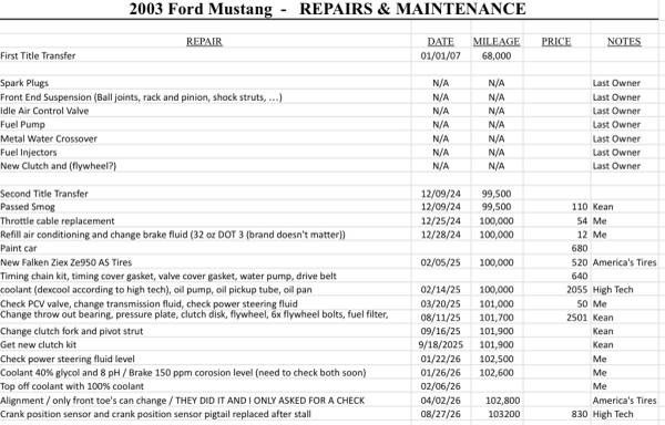 2003 Ford Mustang GT Premium 2dr Convertible Manual — photo 9